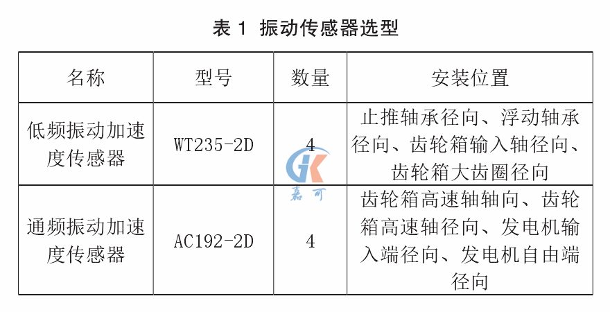 振動表1.png